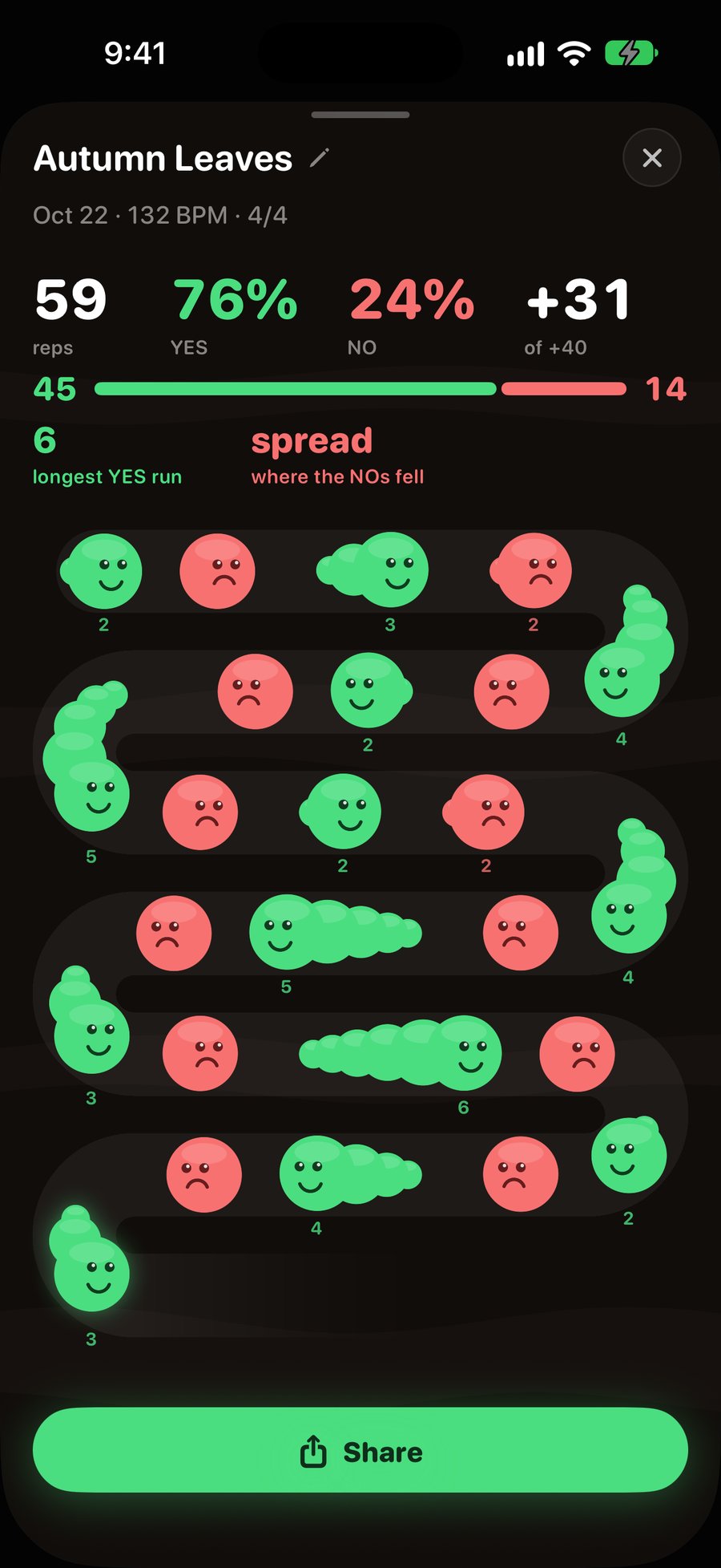 A practice story in the app: every try in order, green worms for YES and red for NO